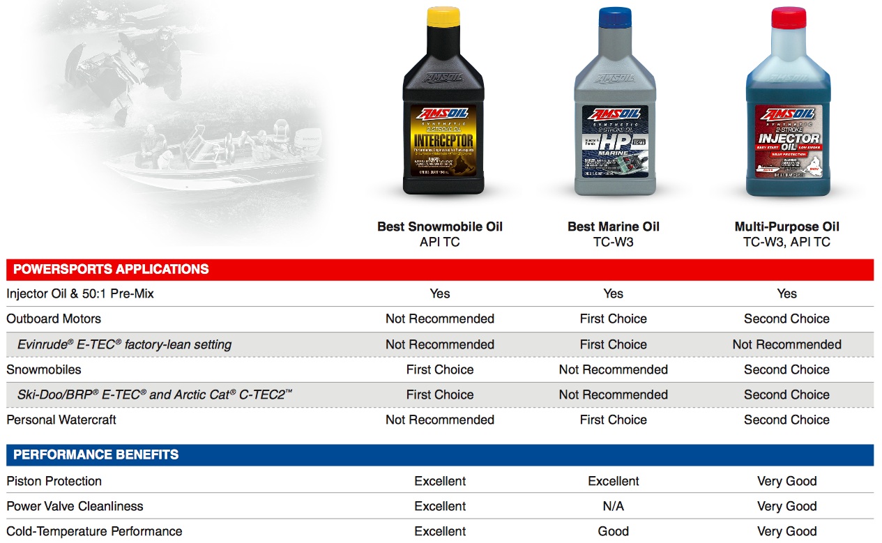 Oilsr Us Fluid Capacity Amsoil Product Cross Reference Guide